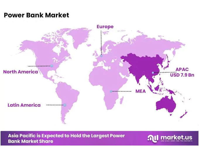 Power Bank Distributors